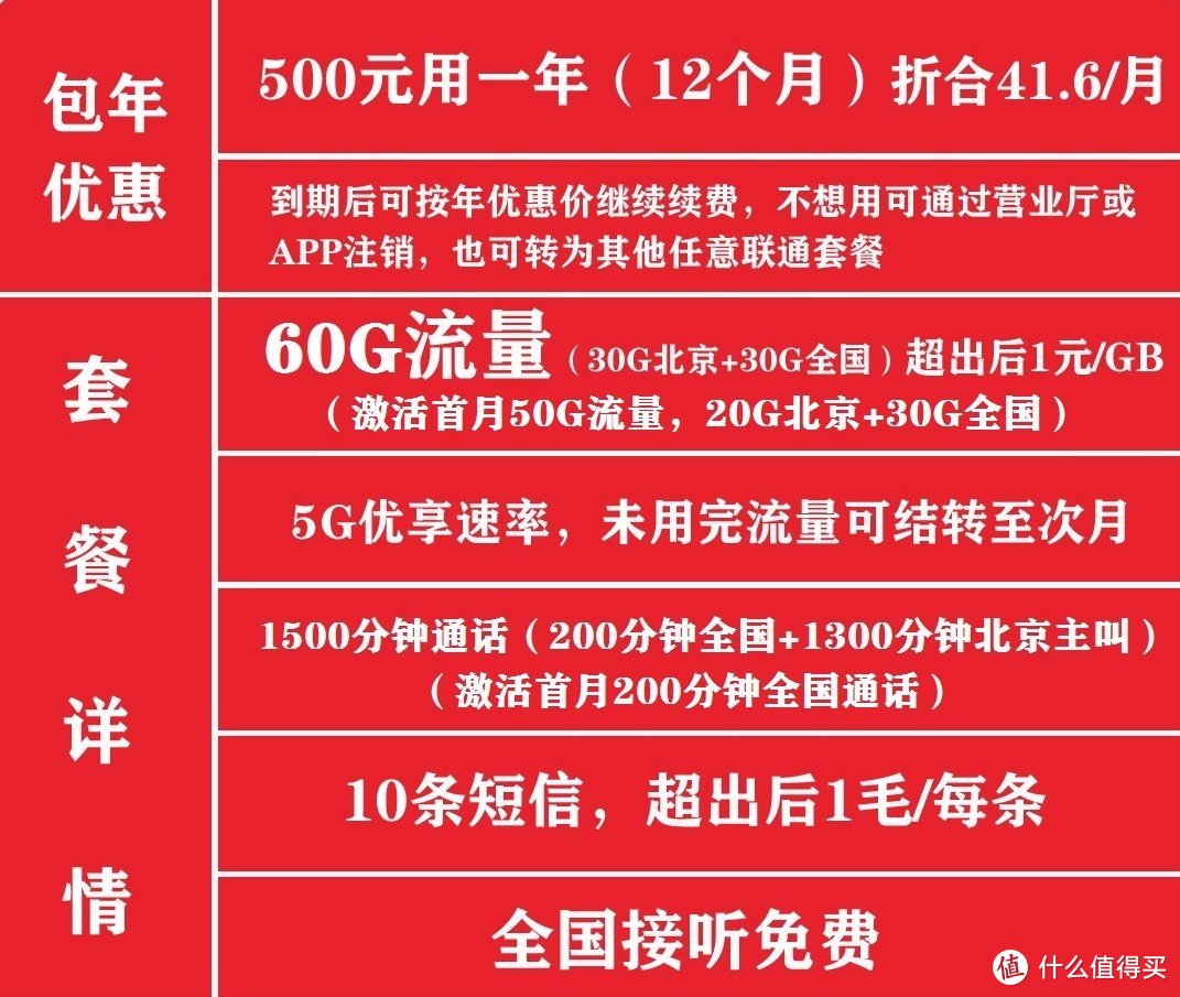 電銷卡：專為電銷工作而生，讓通話更長更省錢
