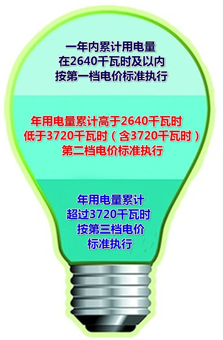 西安電銷卡：不僅是支付工具，更是生活便捷利器